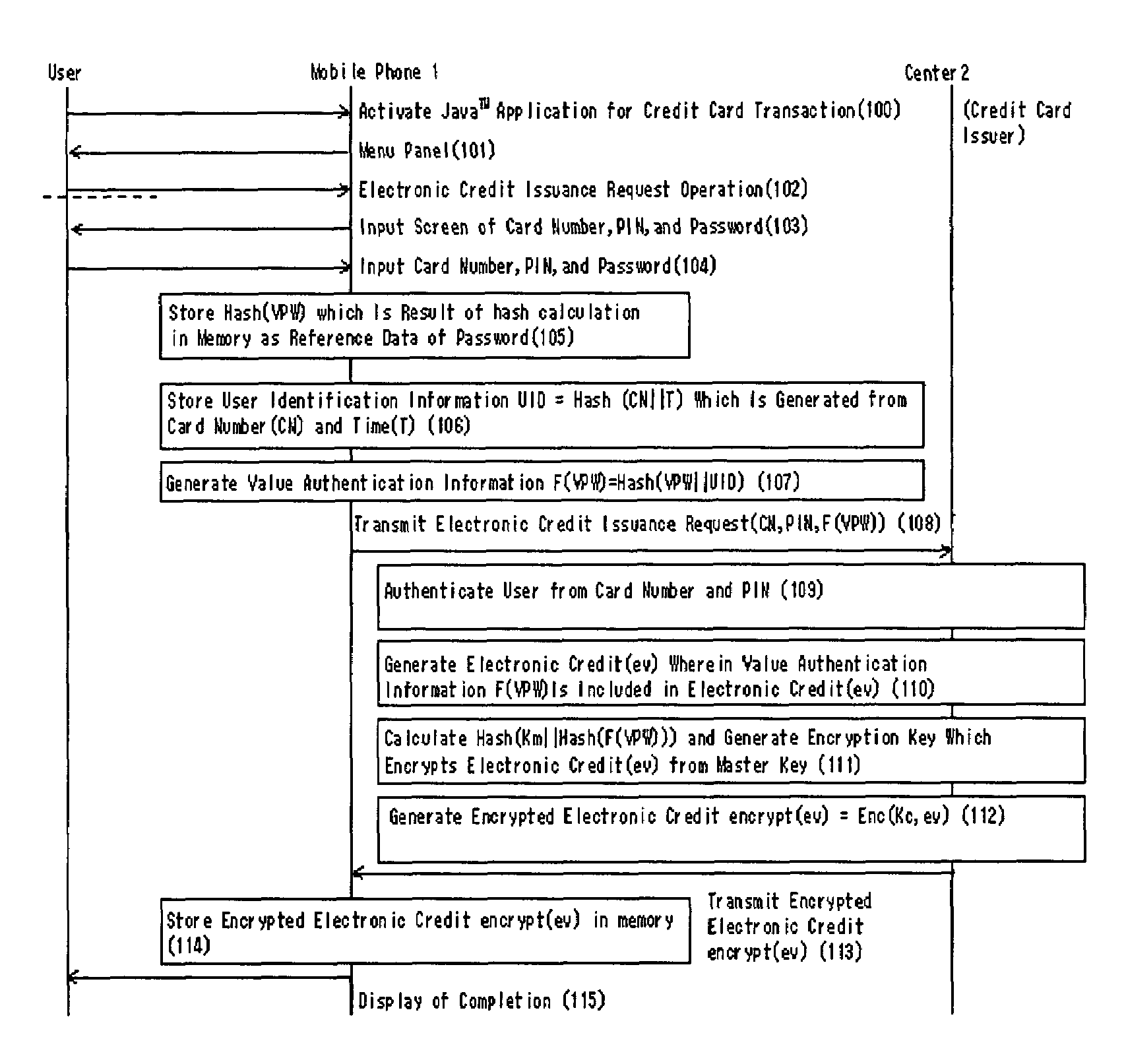 Authentication method, system and apparatus of an electronic value