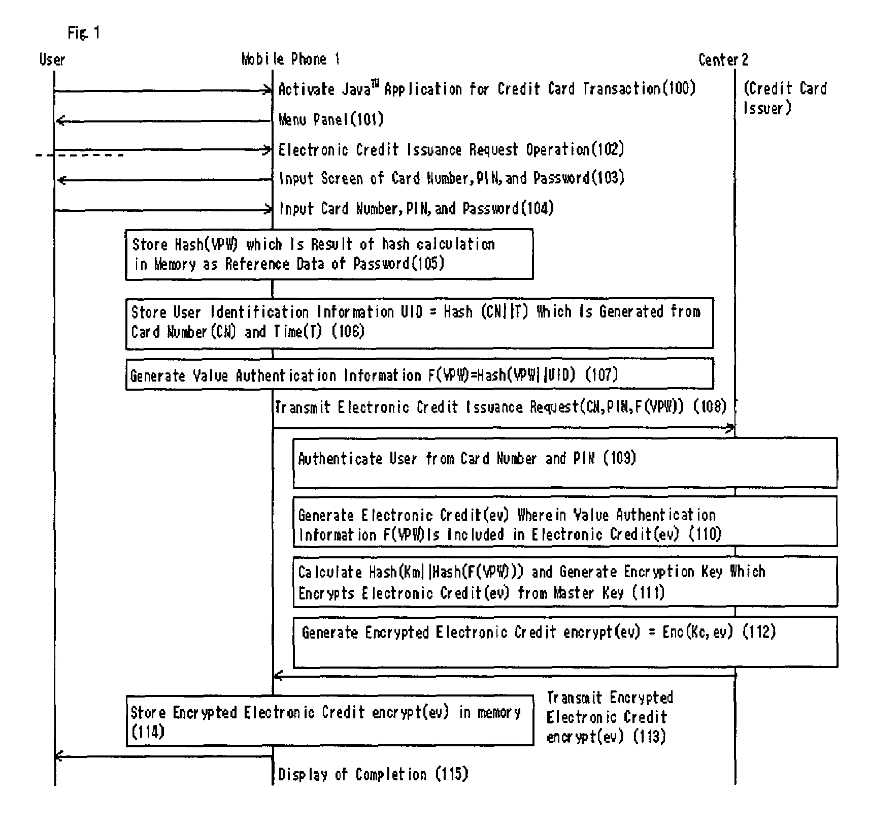 Authentication method, system and apparatus of an electronic value