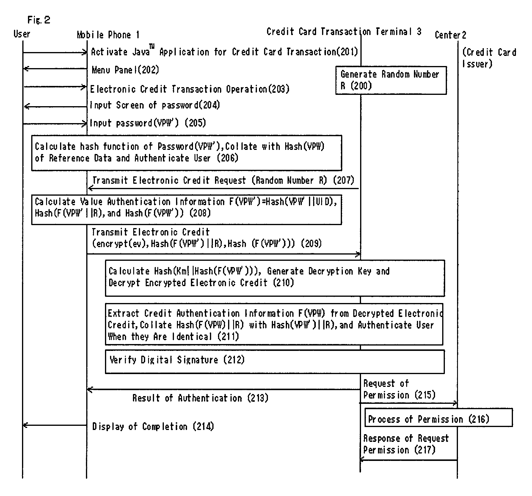 Authentication method, system and apparatus of an electronic value