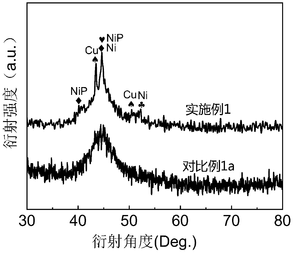 Multi-interface amorphous nanocrystalline electromagnetic shielding composite