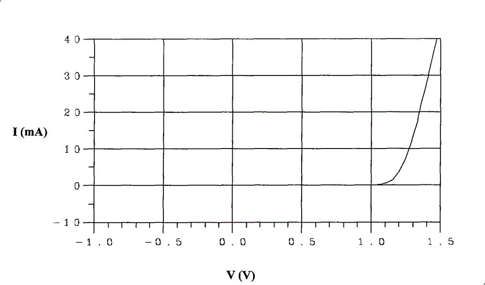 Frequency multiplier based on composite left/right handed non-linear transmission lines