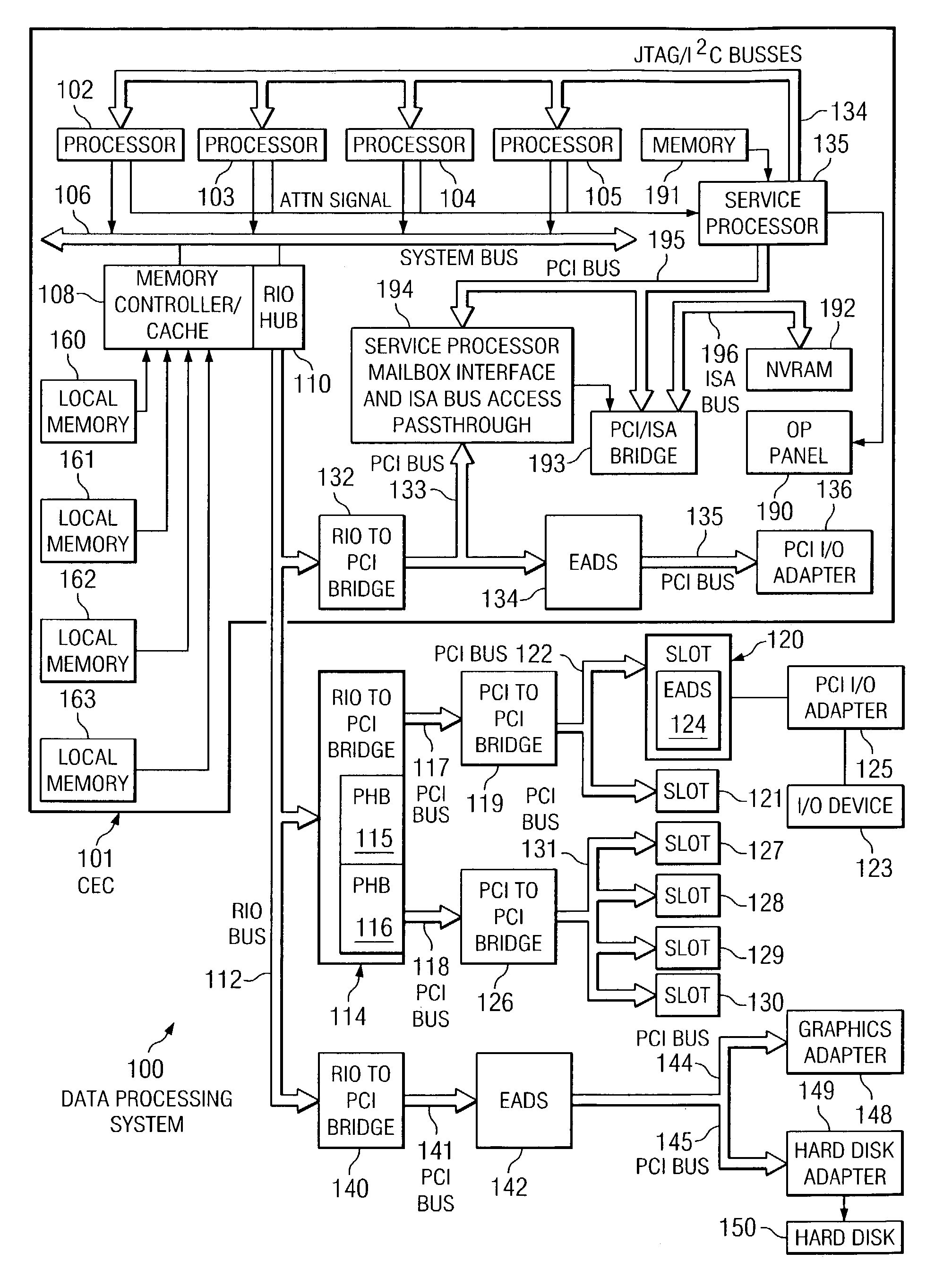 Method, system, and product for improving isolation of input/output errors in logically partitioned data processing systems