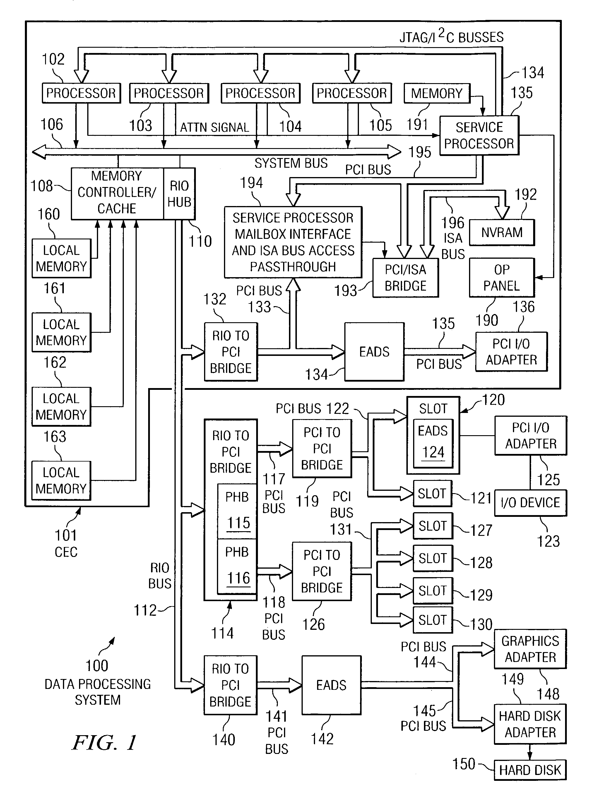 Method, system, and product for improving isolation of input/output errors in logically partitioned data processing systems