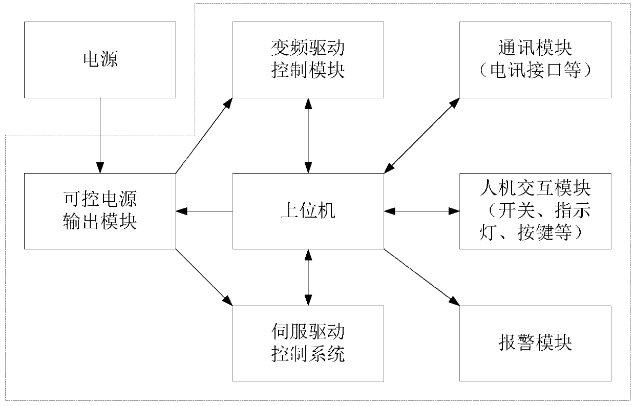 Multi- type special equipment antenna running-in general console