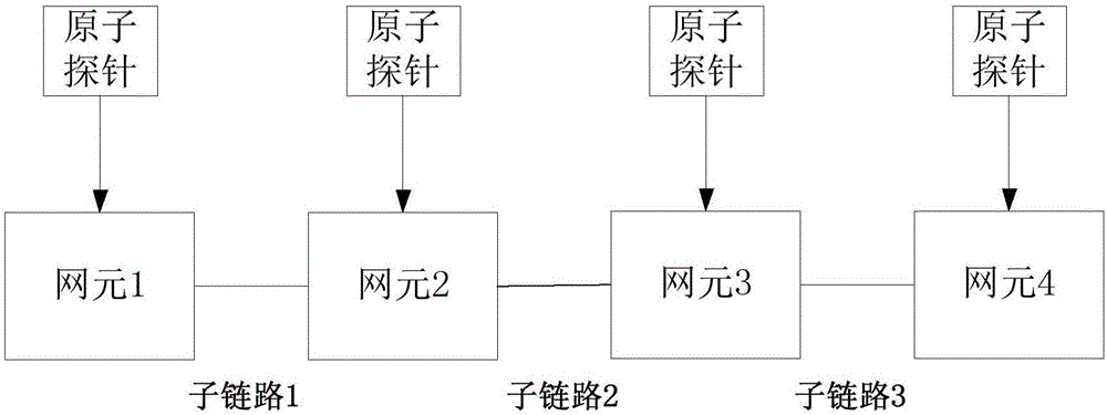 Data network quality piecewise detection method and system based on service content