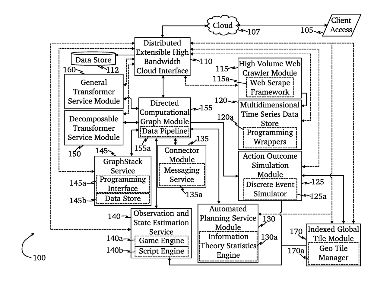 Platform for autonomous management of risk transfer