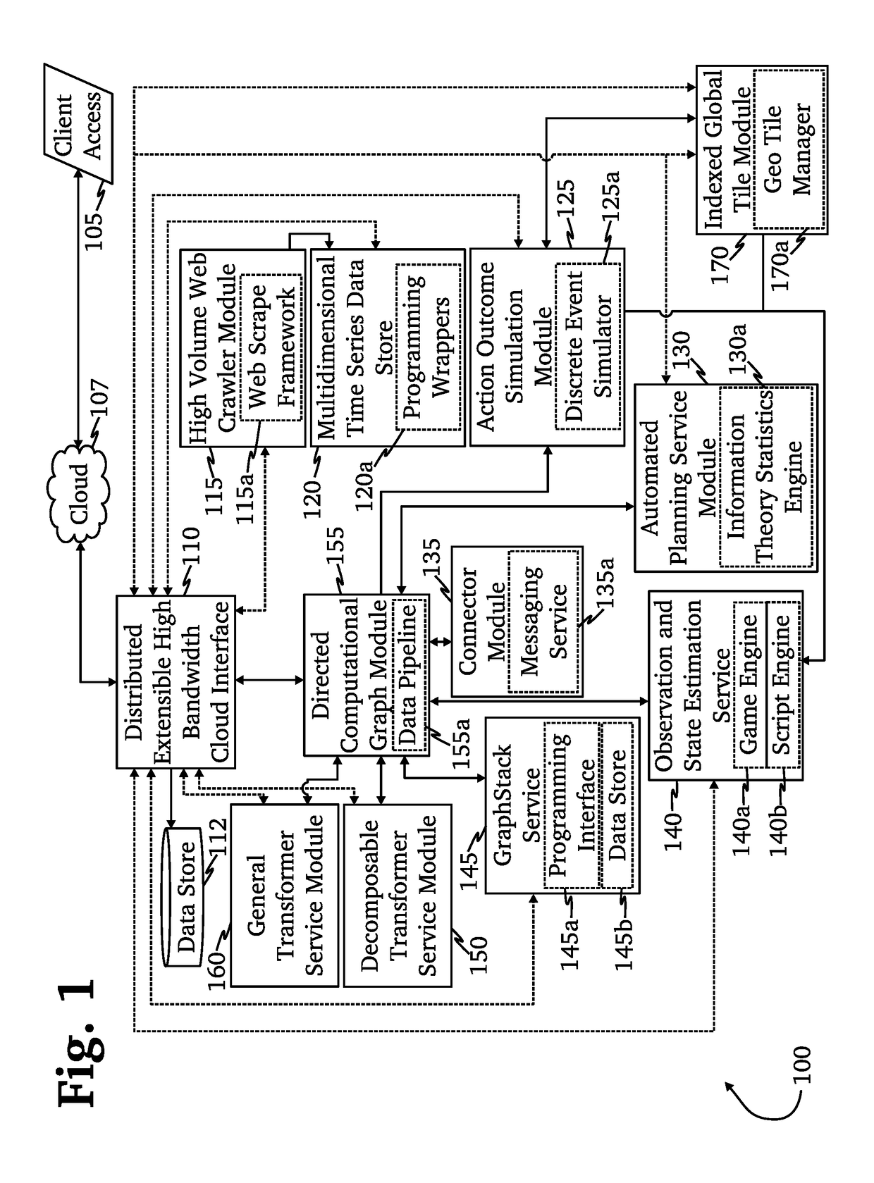 Platform for autonomous management of risk transfer