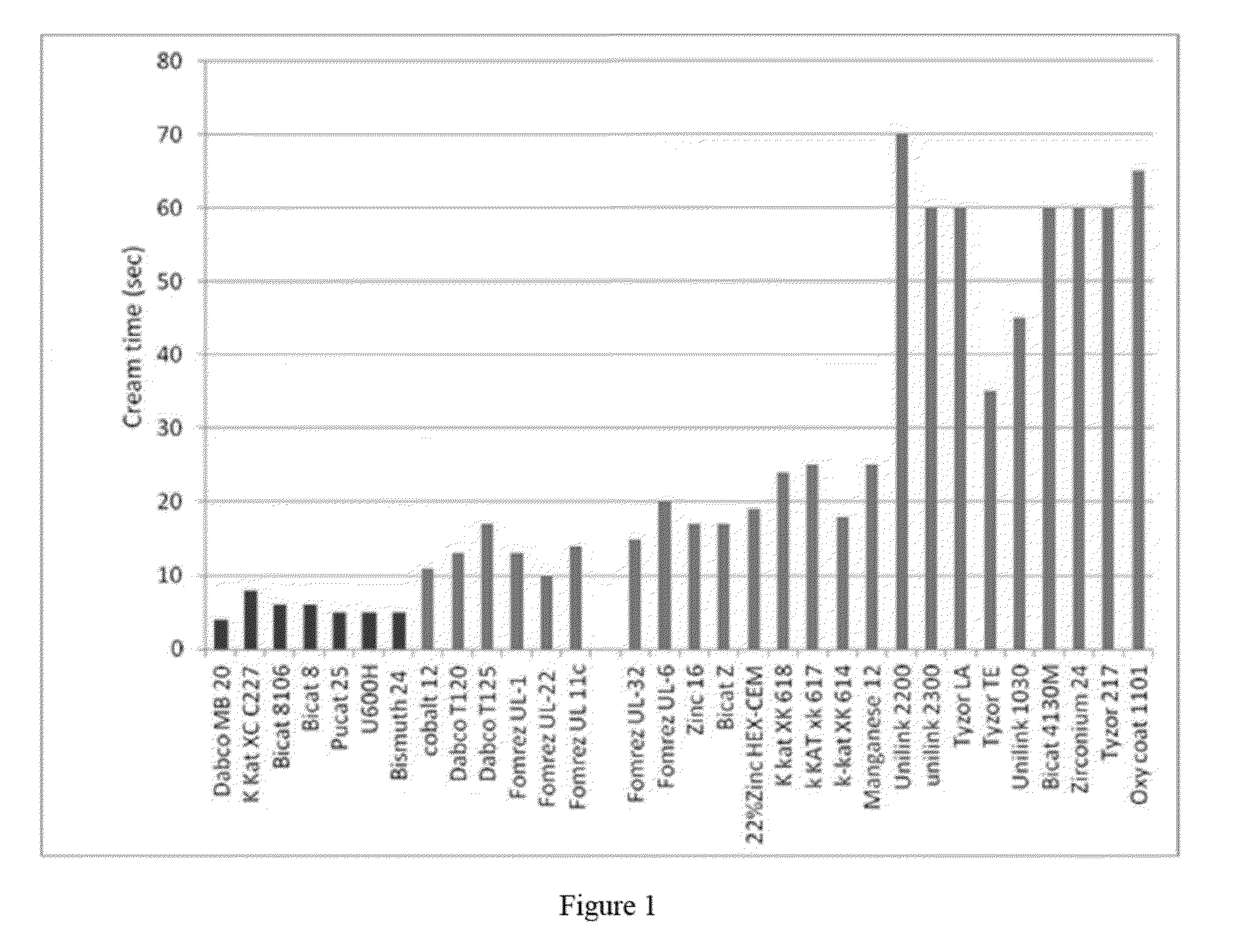 Polyurethane foam premixes containing halogenated olefin blowing agents and foams made from same