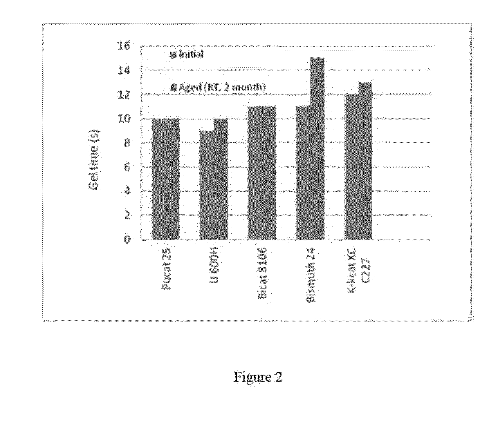 Polyurethane foam premixes containing halogenated olefin blowing agents and foams made from same