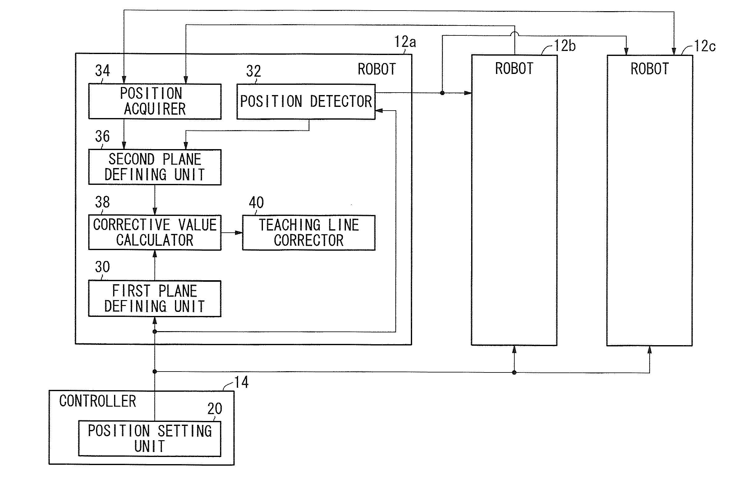 Teaching line correcting apparatus, teaching line correcting method, and program thereof