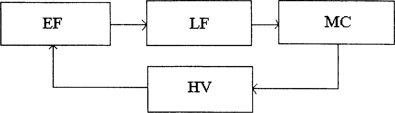 Dynamic and complete analysis system for dynamic electric current