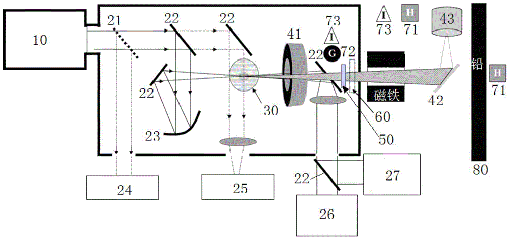 Medical isotope generation method and device based on laser wake-field accelerator