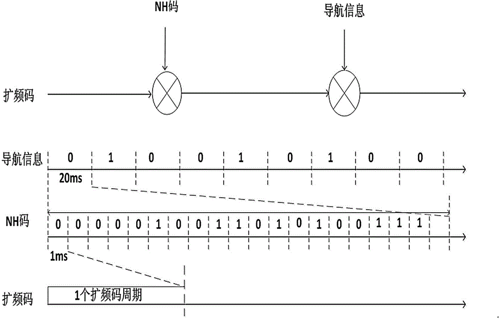 Capturing method of Beidou second-generation B1 signals and system thereof