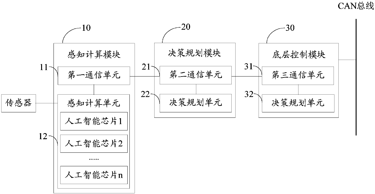 Intelligent driving system and method, and computer readable storage medium