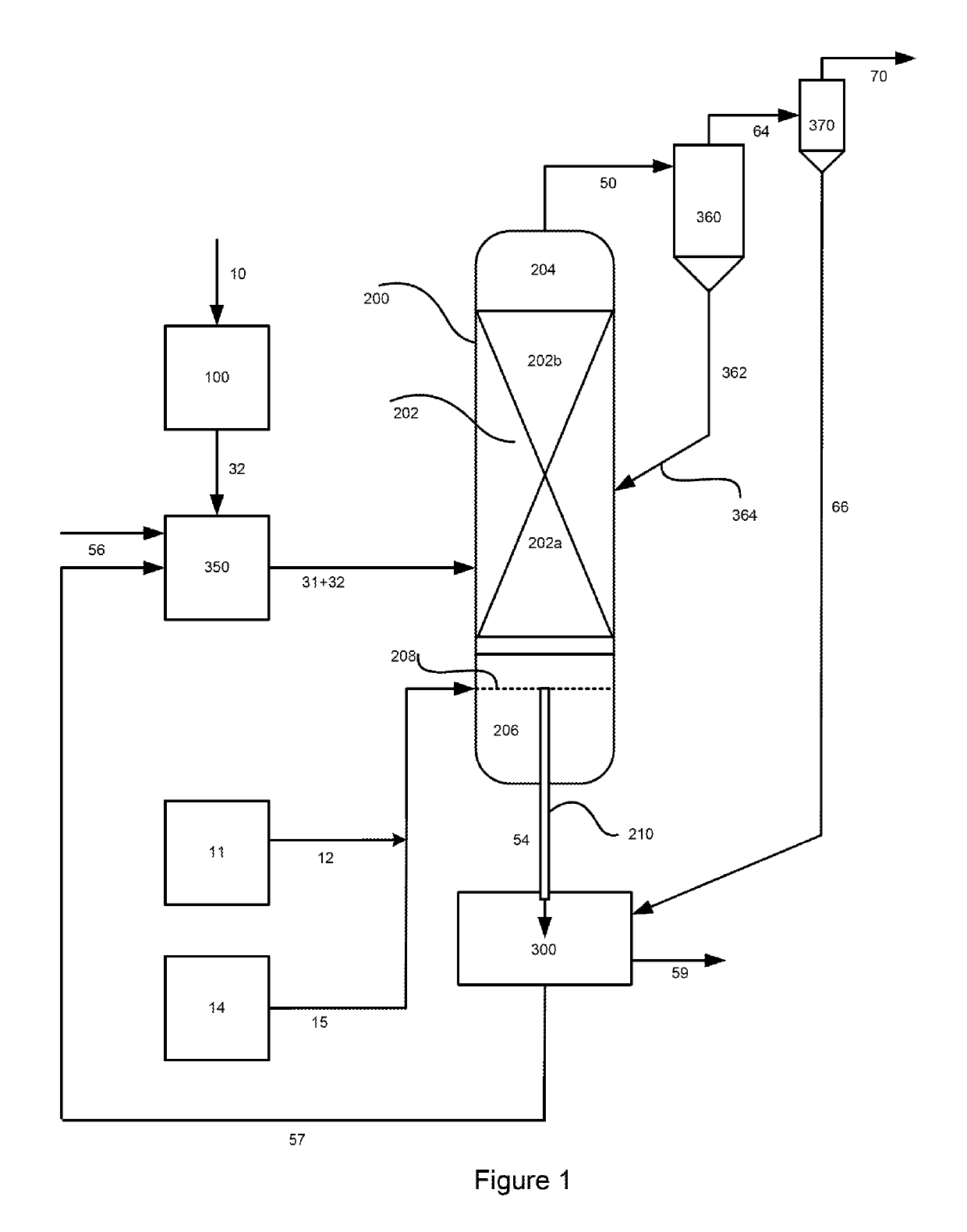 Hydromethanation of a carbonaceous feedstock with improved carbon utilization