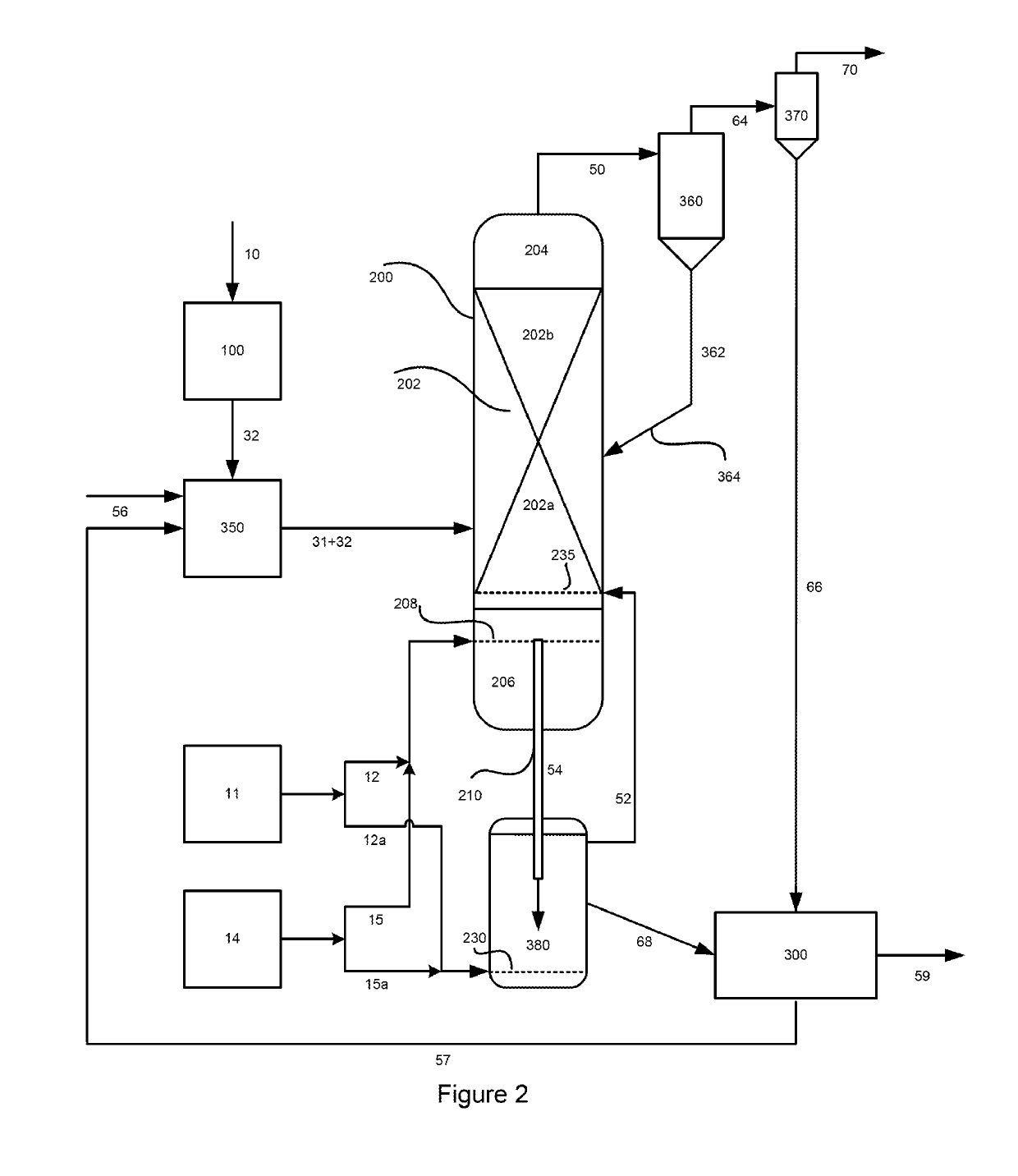 Hydromethanation of a carbonaceous feedstock with improved carbon utilization