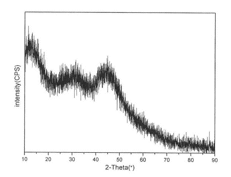 Preparation method of nano yttrium aluminum garnet fluorescent powder