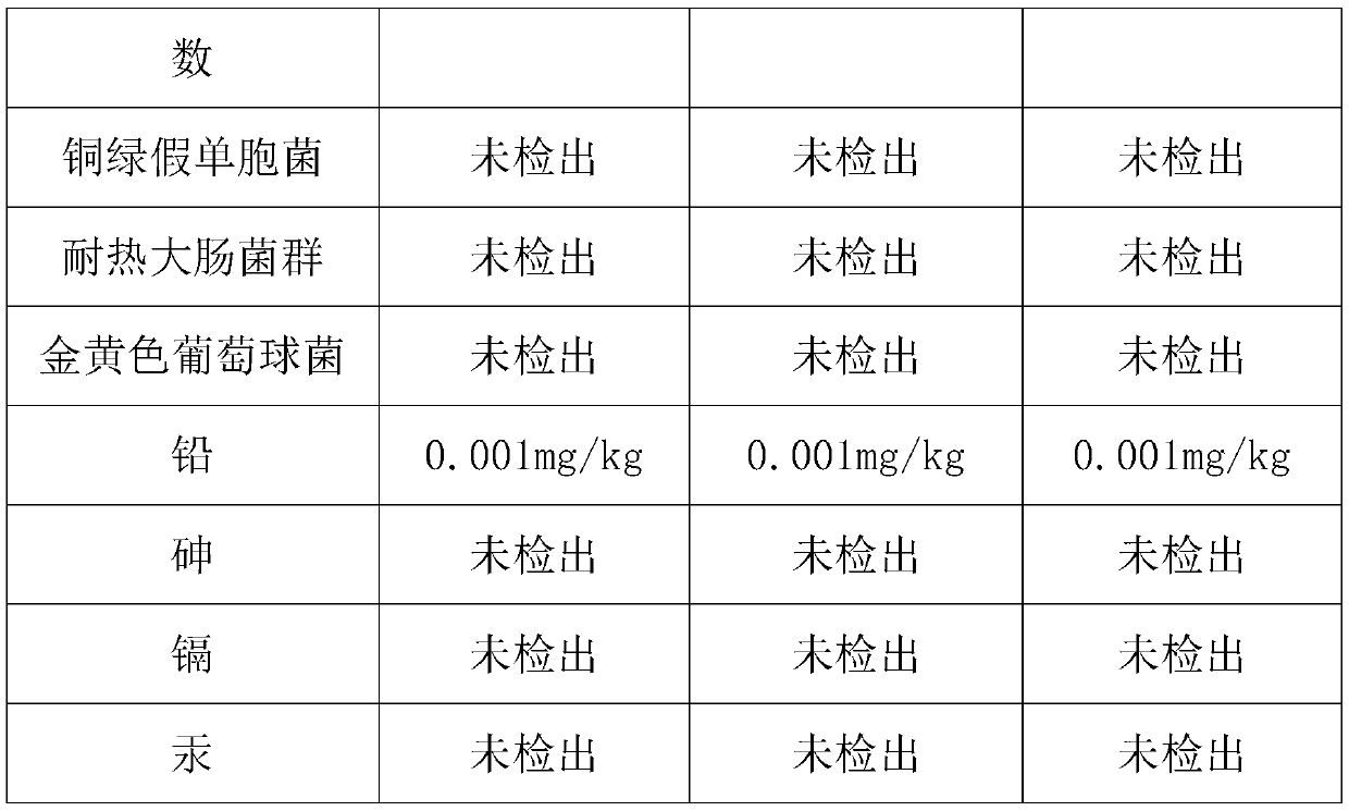 Whitening and spot-removing facial mask containing coenzyme Q10, and preparation method of whitening and spot-removing facial mask