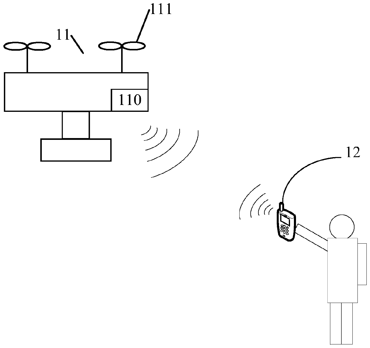 Return control method, flight control device and drone