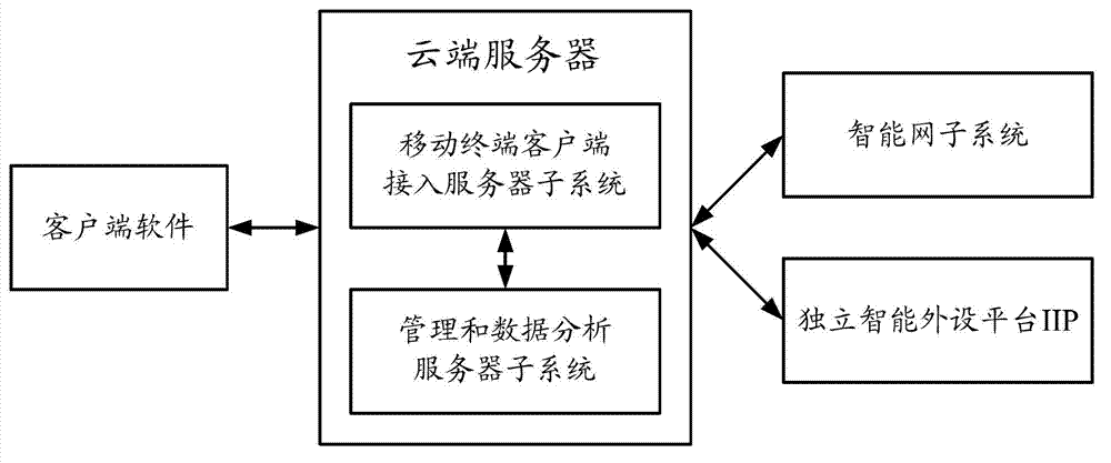 Method and system achieving united processing of mobile phone