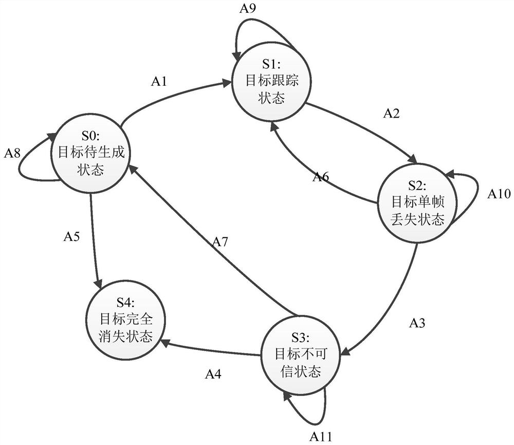 Target detection method and device, equipment and storage medium