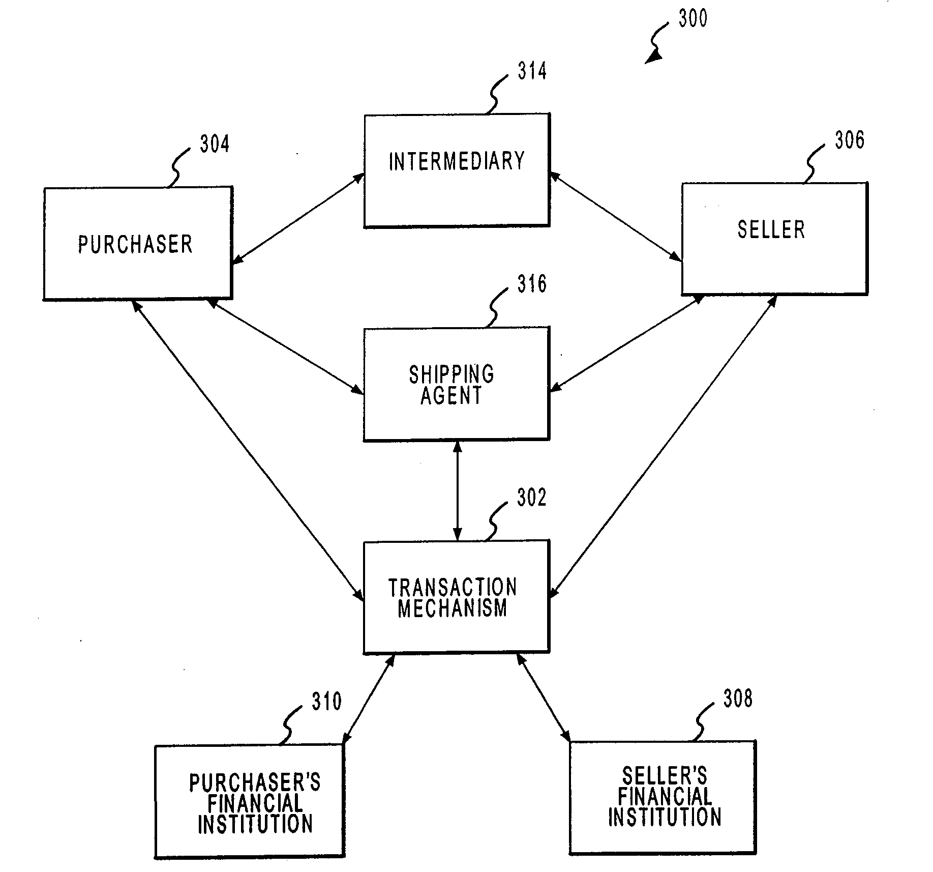 Systems and methods for facilitating transactions