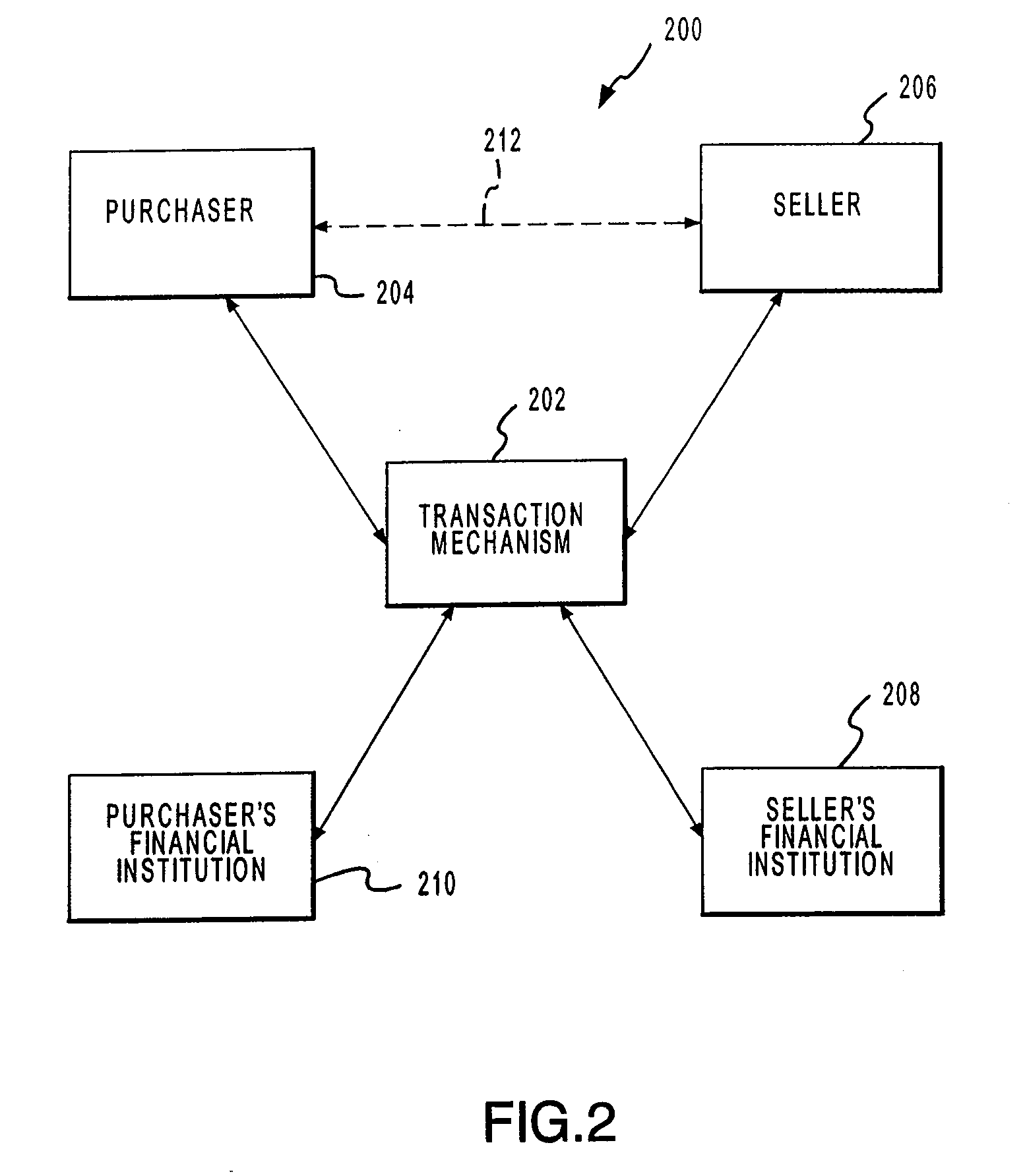 Systems and methods for facilitating transactions