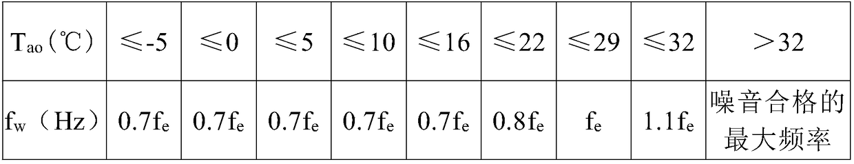 Control method of air conditioner