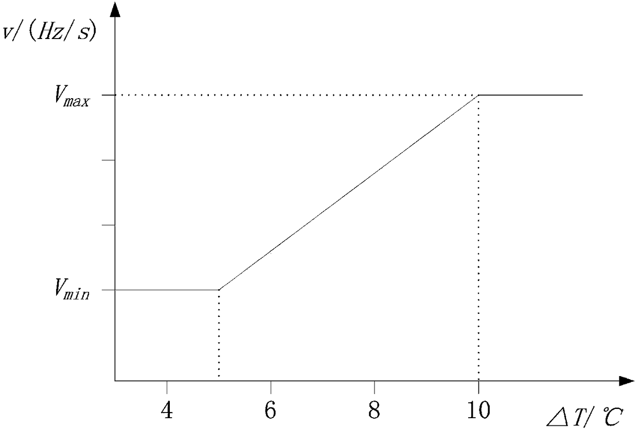 Control method of air conditioner