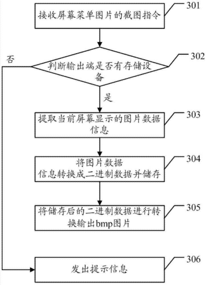 Method, device and system for acquiring screen menu picture