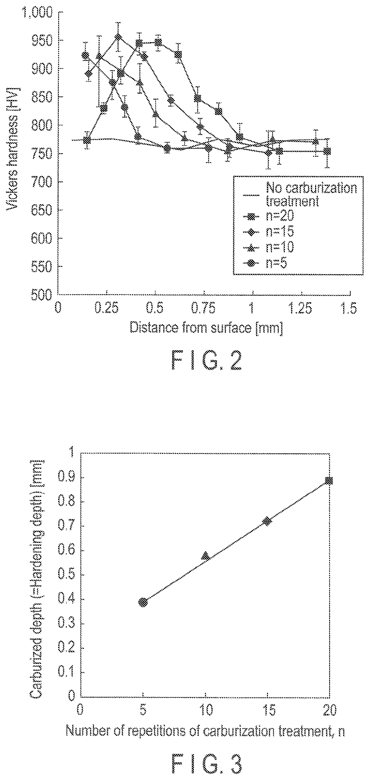 Carburization device and carburization method