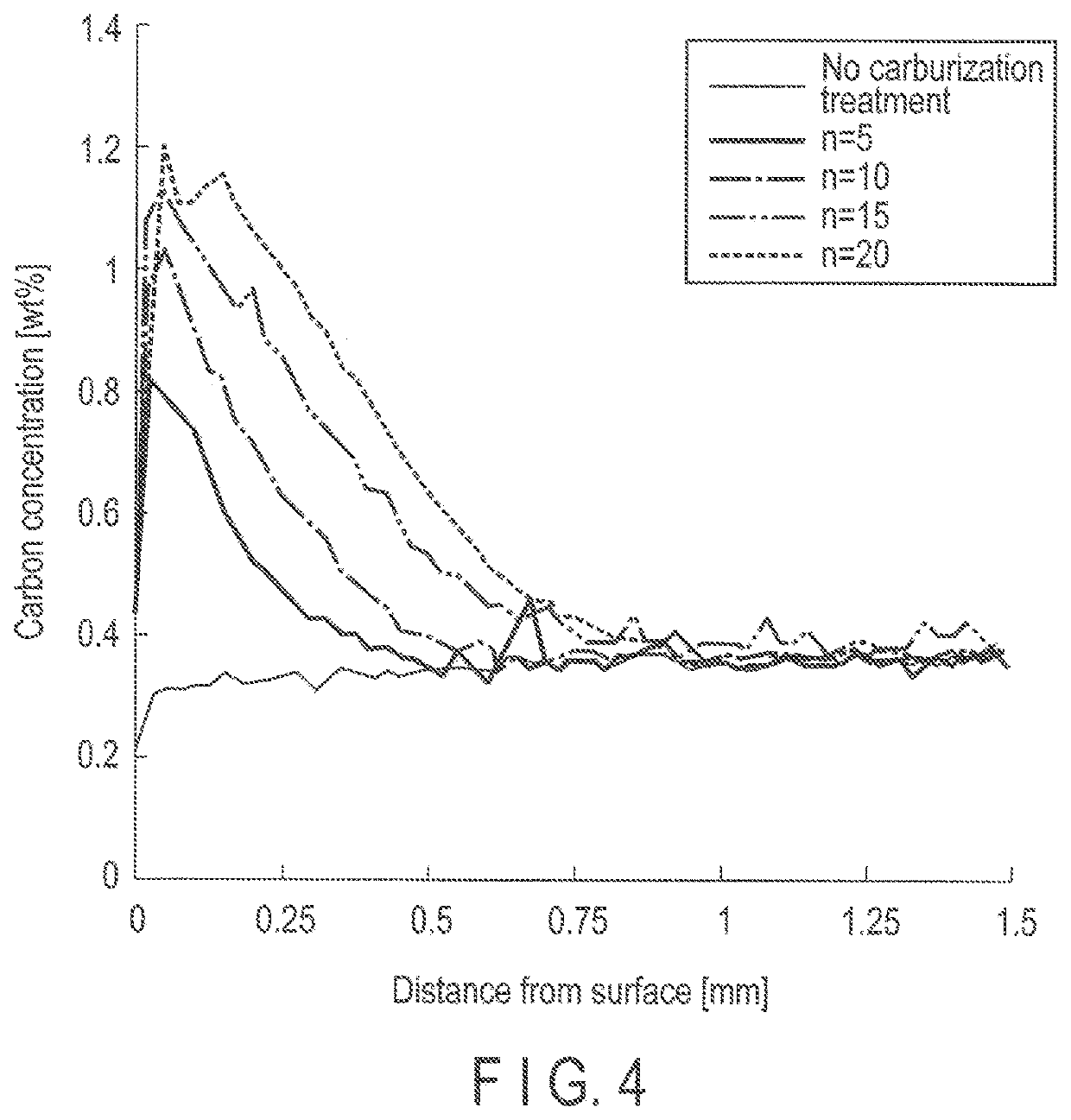 Carburization device and carburization method