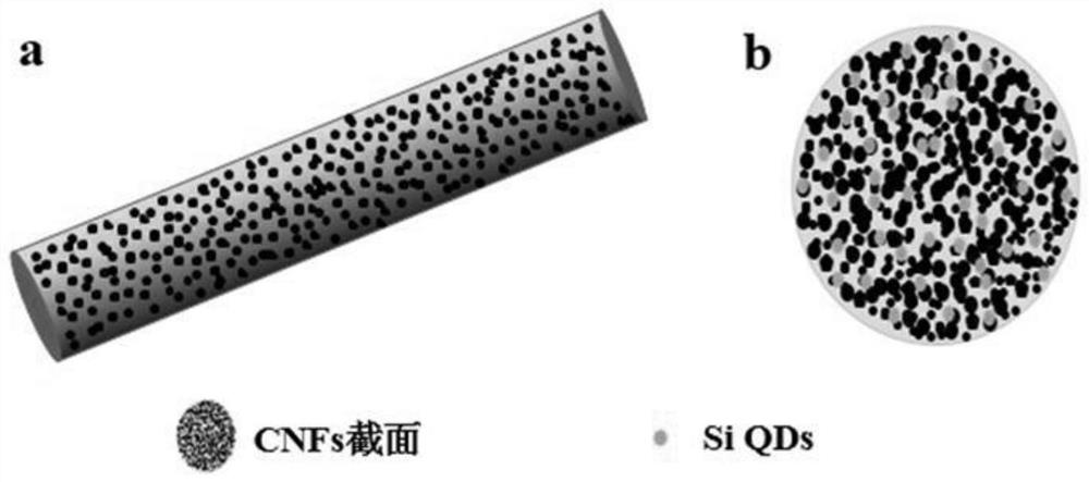 A negative electrode conductive agent for lithium ion battery and a preparation method of a battery containing the conductive agent