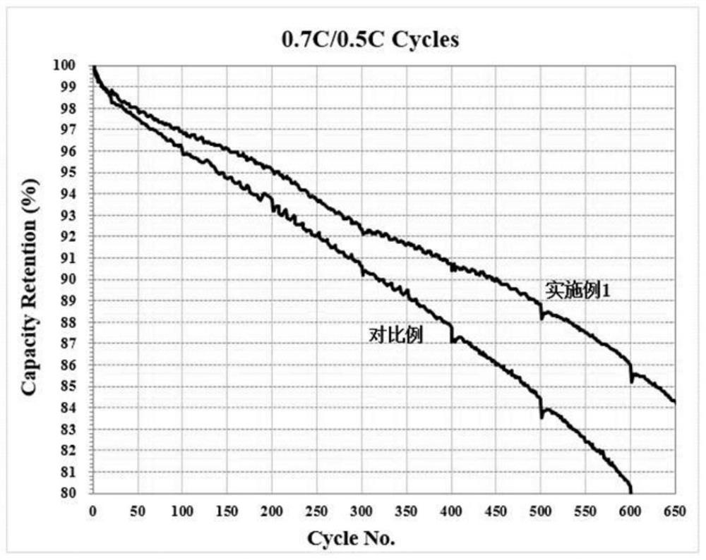 A negative electrode conductive agent for lithium ion battery and a preparation method of a battery containing the conductive agent