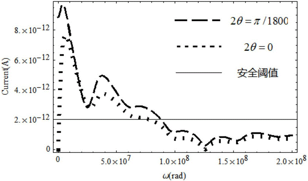 Prediction and assessment method for two-lead transmission line terminal response