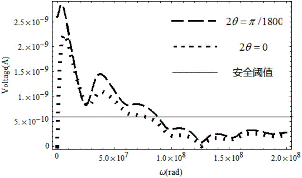 Prediction and assessment method for two-lead transmission line terminal response