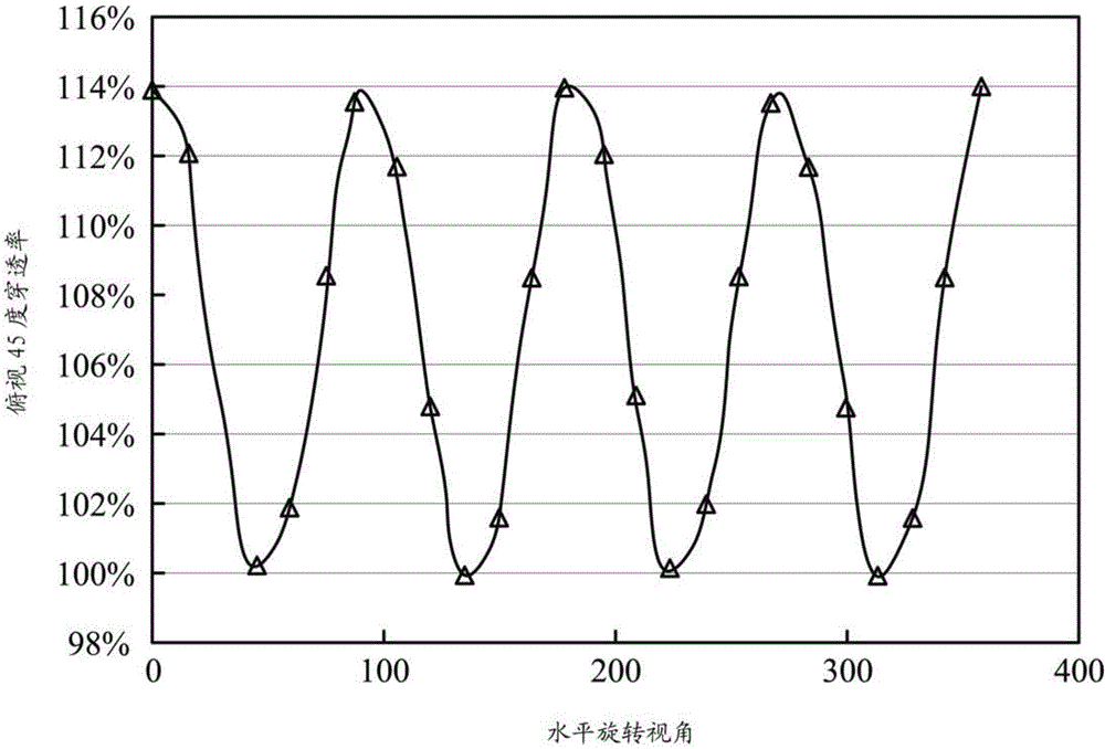 Display panel and manufacturing method thereof