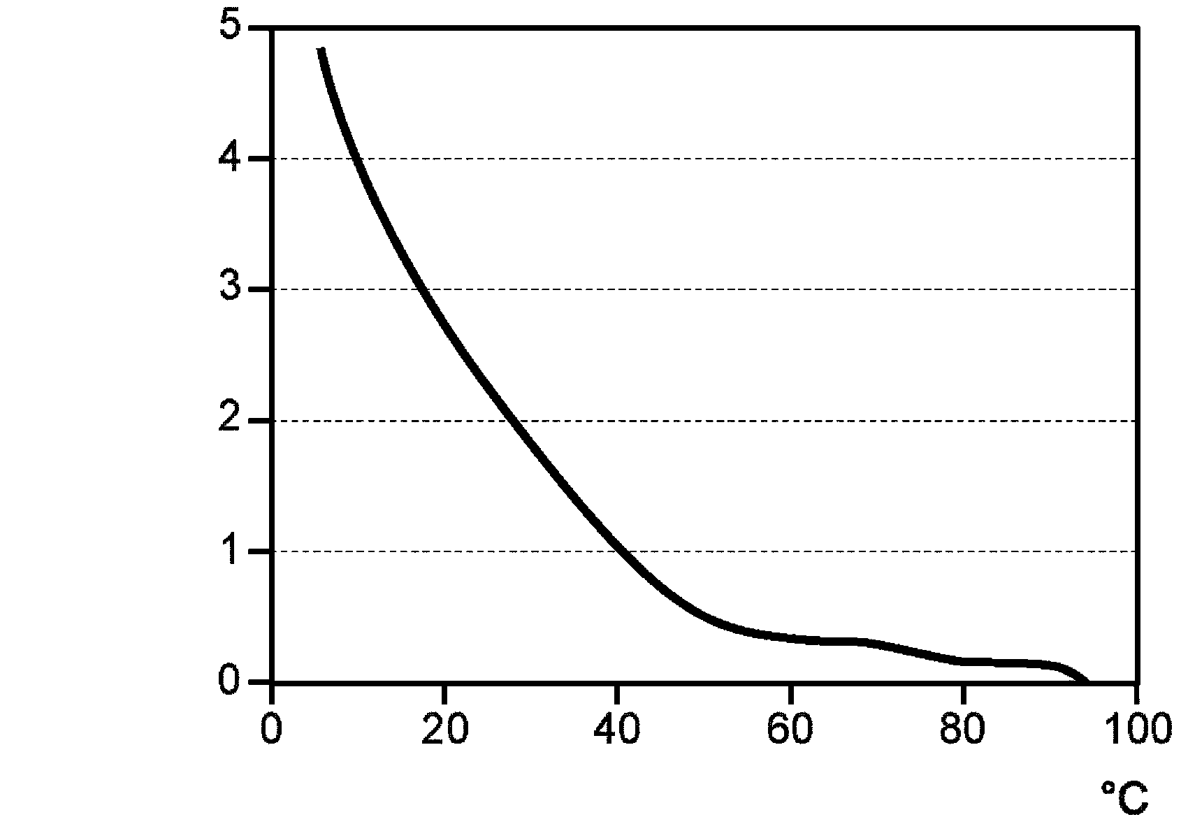 Method for operating motor vehicle with hybrid drive