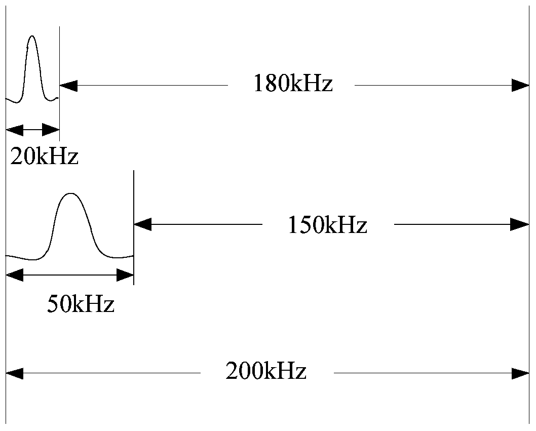 A system and method for centralized reading of electric meters based on JRoute micro-power wireless ad hoc network