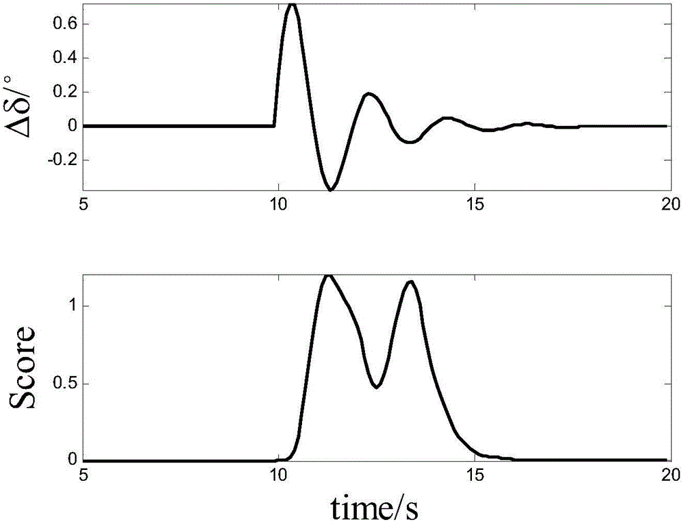 Method used for online monitoring of low-frequency oscillation of electric power system and based on combination of change-point detection and Prony method