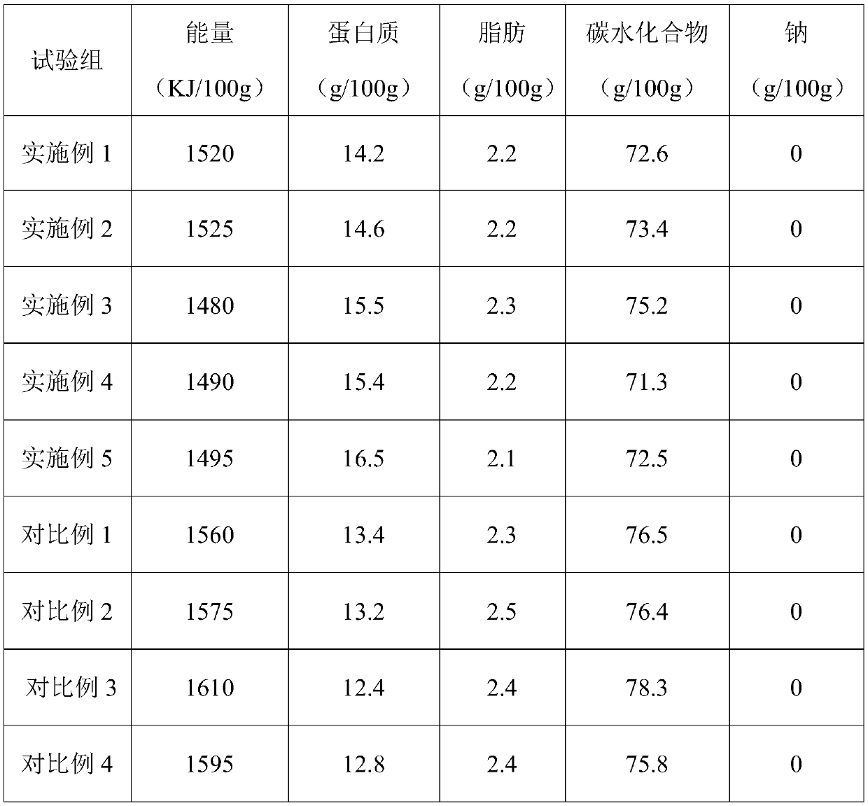 Instant coarse grain rice and processing method thereof