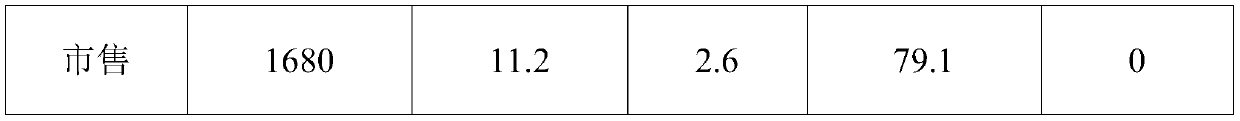 Instant coarse grain rice and processing method thereof