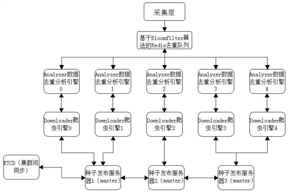 Organization behavior analysis and result prediction big data platform