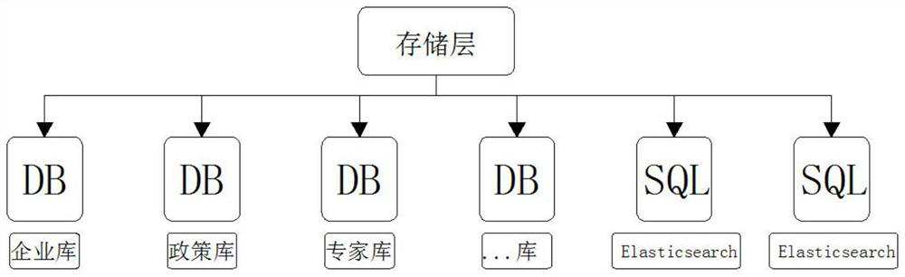 Organization behavior analysis and result prediction big data platform