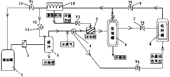 Oil storage tank top self-sealing or double-sealing combination system