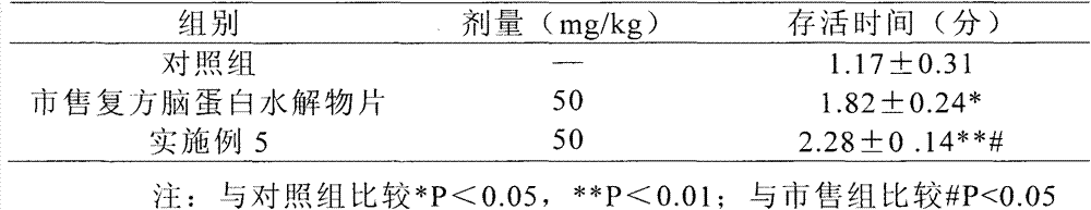 Preparation method of brain protein hydrolysate