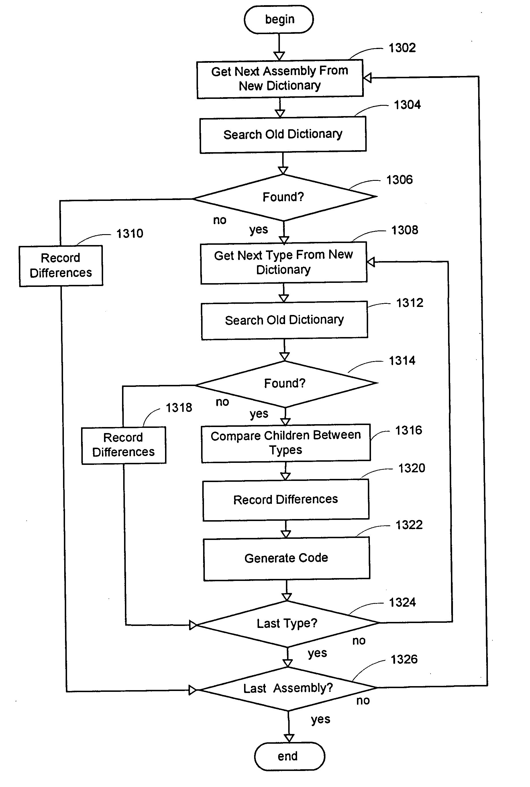 Method and system for automatically testing a software build