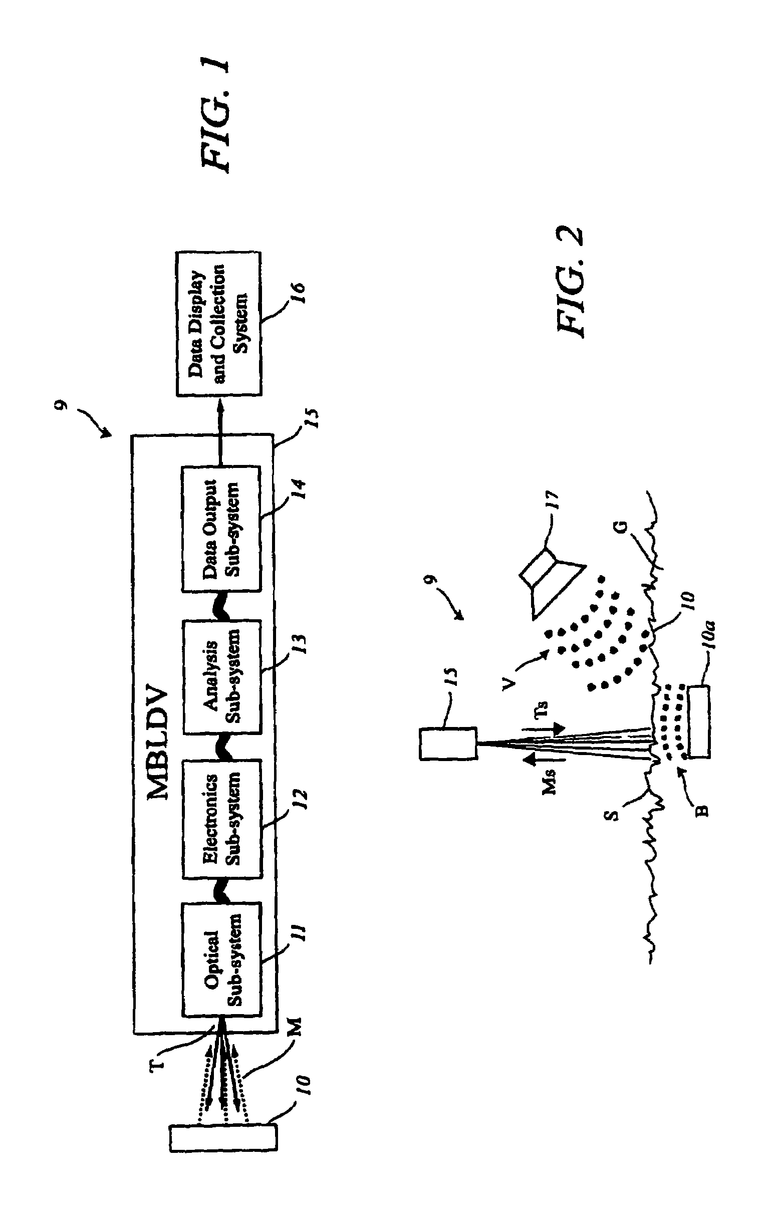 Multi-beam heterodyne laser doppler vibrometer