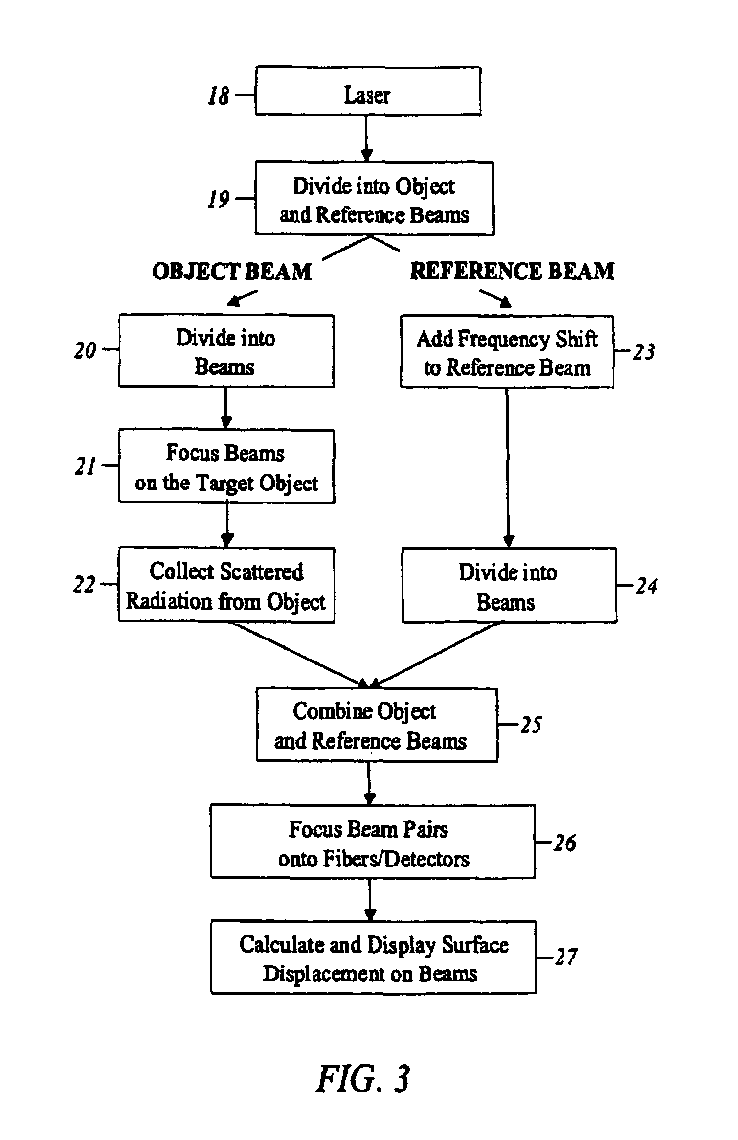 Multi-beam heterodyne laser doppler vibrometer