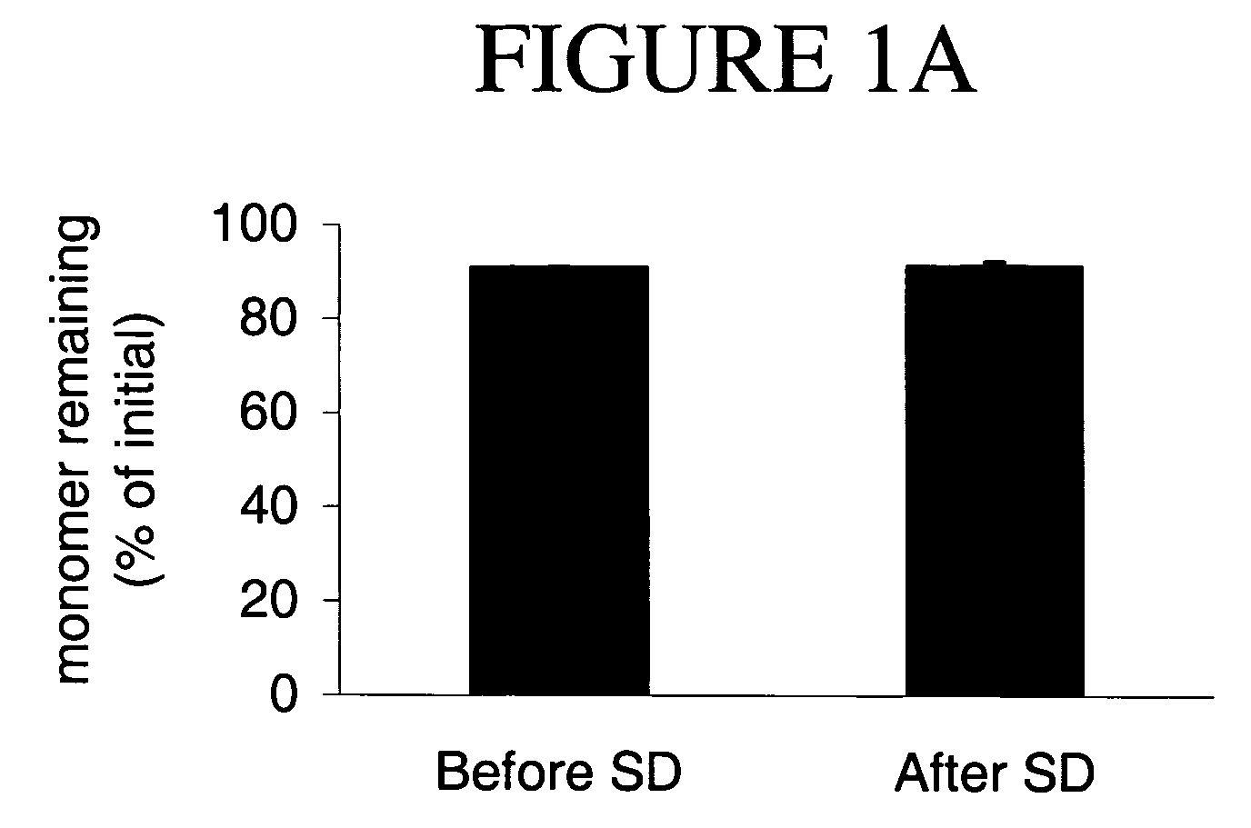 Antibody-containing particles and compositions